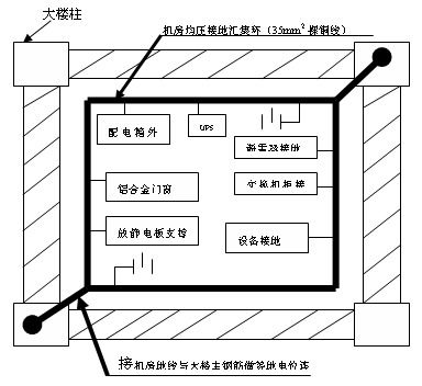 安防監控指揮中心 從布局設計到設備安裝的精細化施工指南
