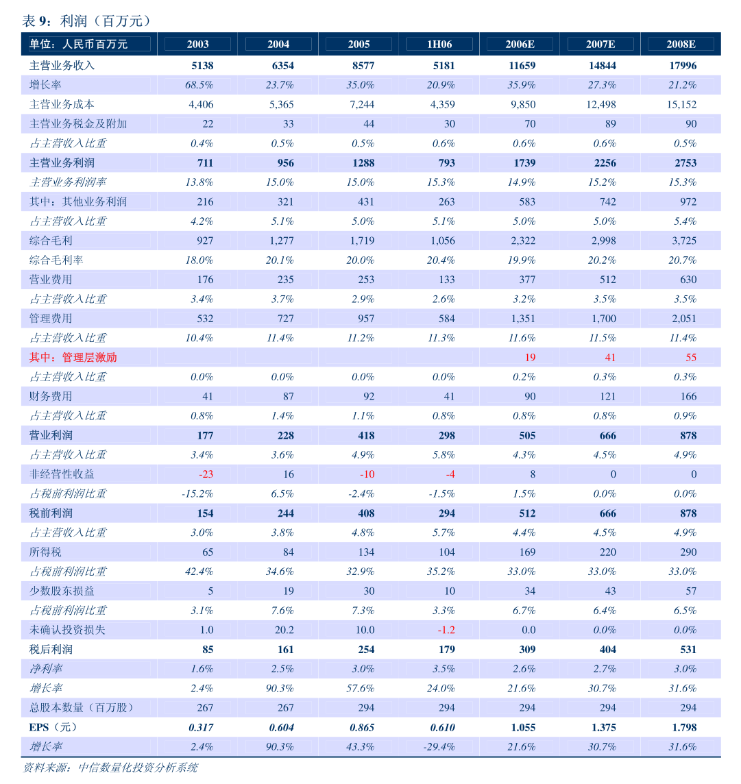 世紀信通關于擬修訂《公司章程》及加強安全技術防范設施設計施工管理的公告